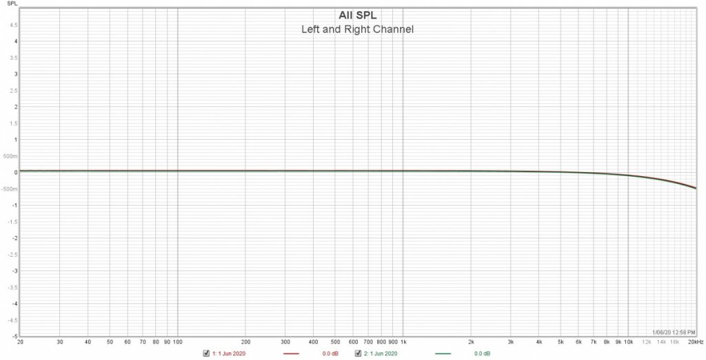 Left-and-Right-Frequency-Response