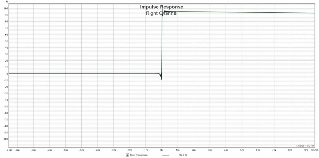 Right-Impulse