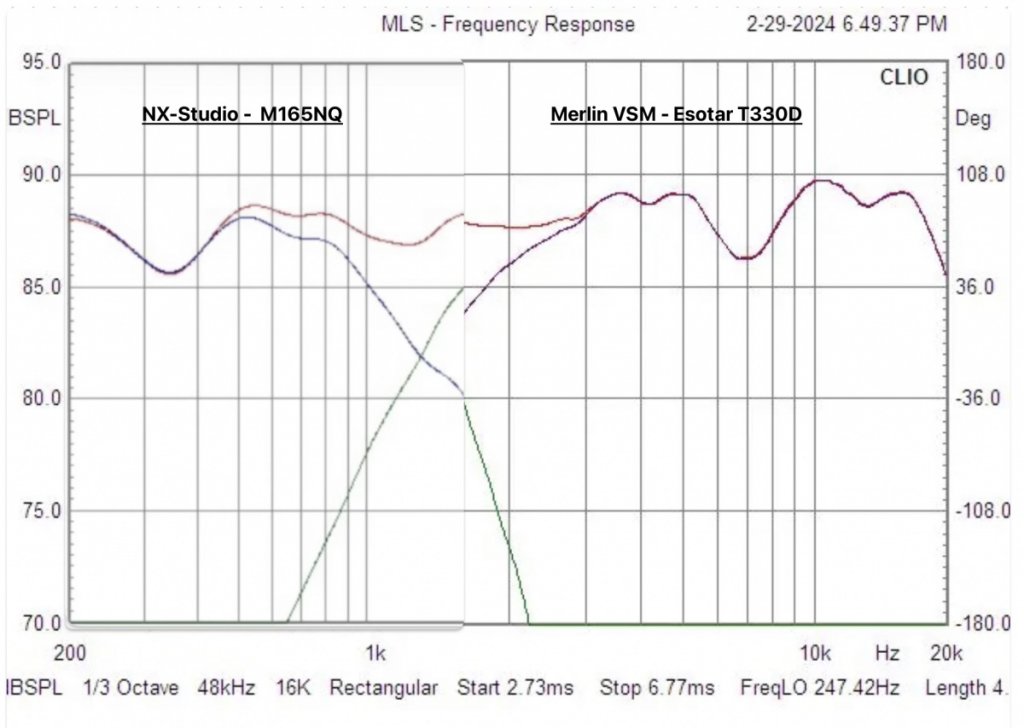 NX-Studio / Dynaudio Esotar T330D