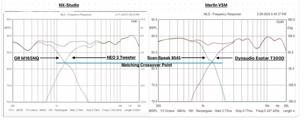 NX-Studio / Merlin VSM with GR Crossover