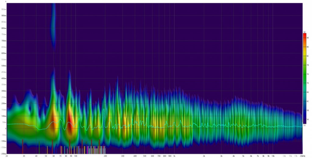 Carpet Curtains Spectogram