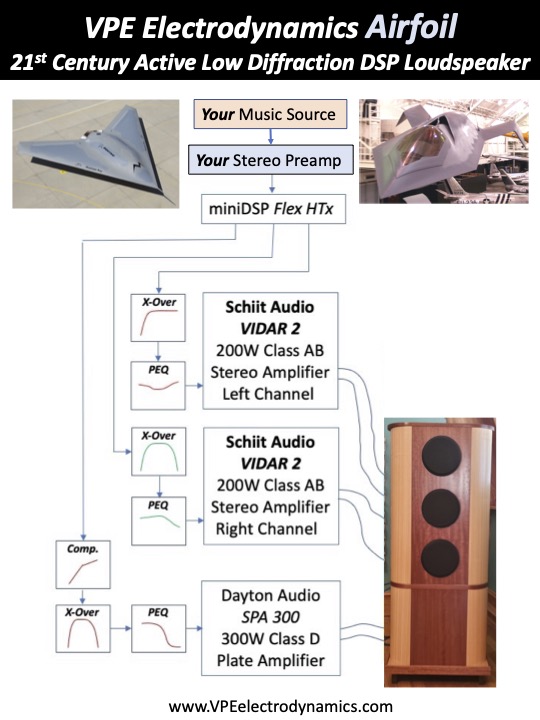 VPE Airfoil AXPONA Flyer P2