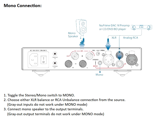 STA9X Mono Configuration