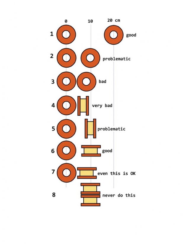 Inductor-Placement