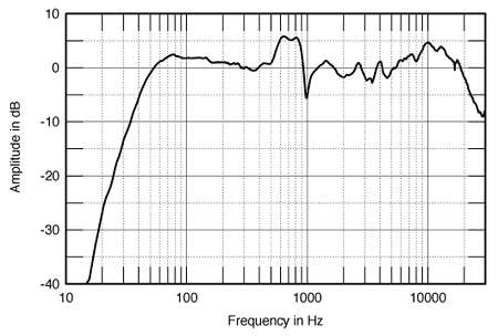 Reference 3A DeCapo