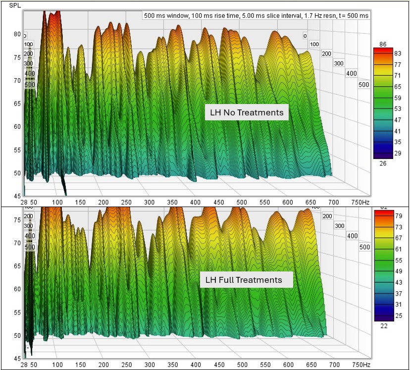 LH-Waterfall-Comparison