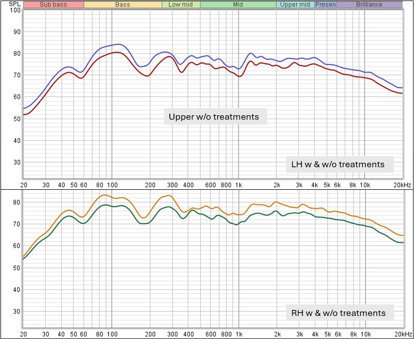 LH RH-FR-Comparison