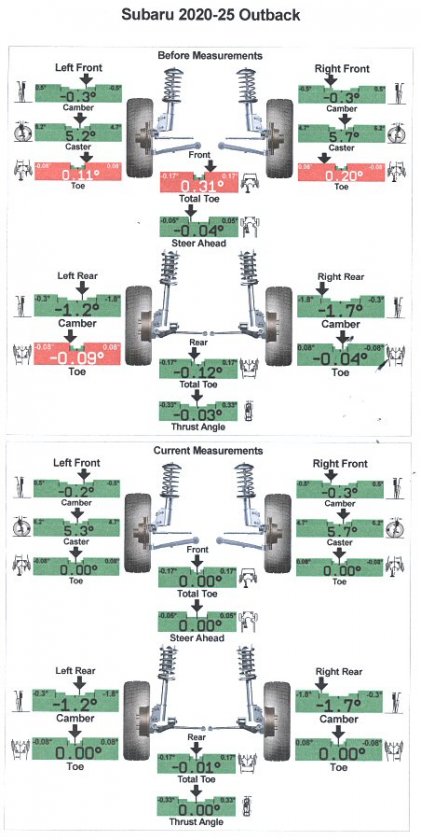 2023 Subaru Outback Onyx alignment chart