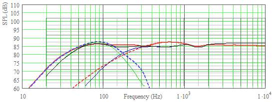 compare 2