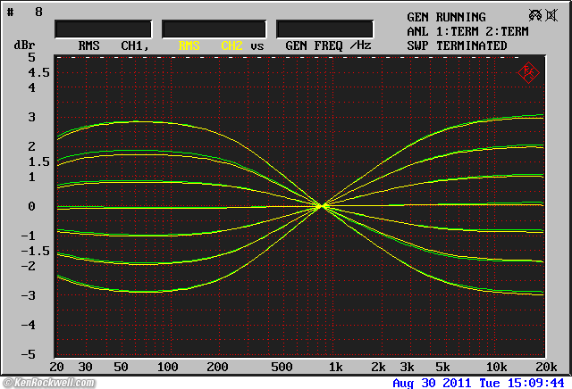 tilt-5-dB