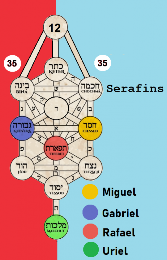 Sefirot7