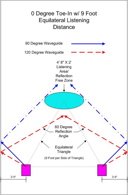 Dispersion Model 2