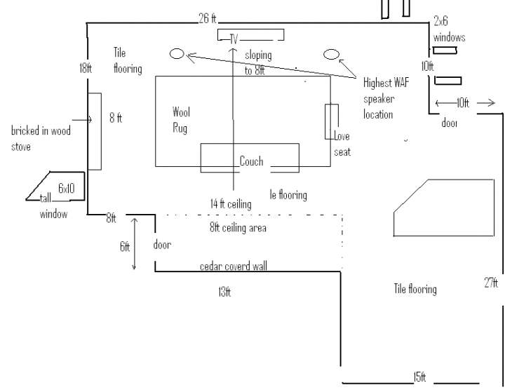 Diagram, not quite to scale