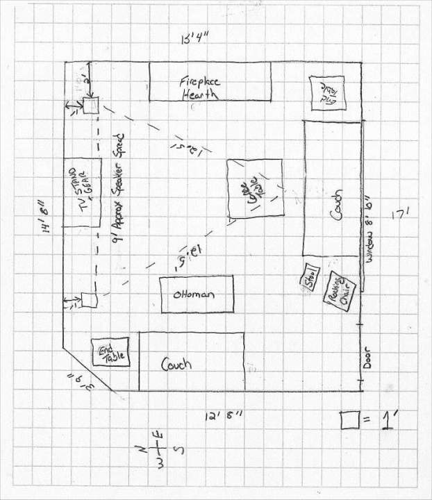 The family room in graph format.