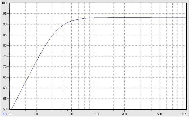 S-8 FR @ 2.83V