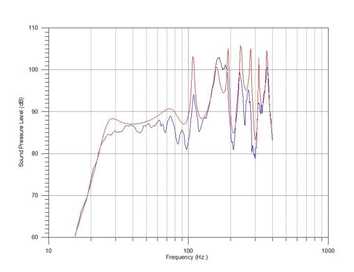anarcyresponse