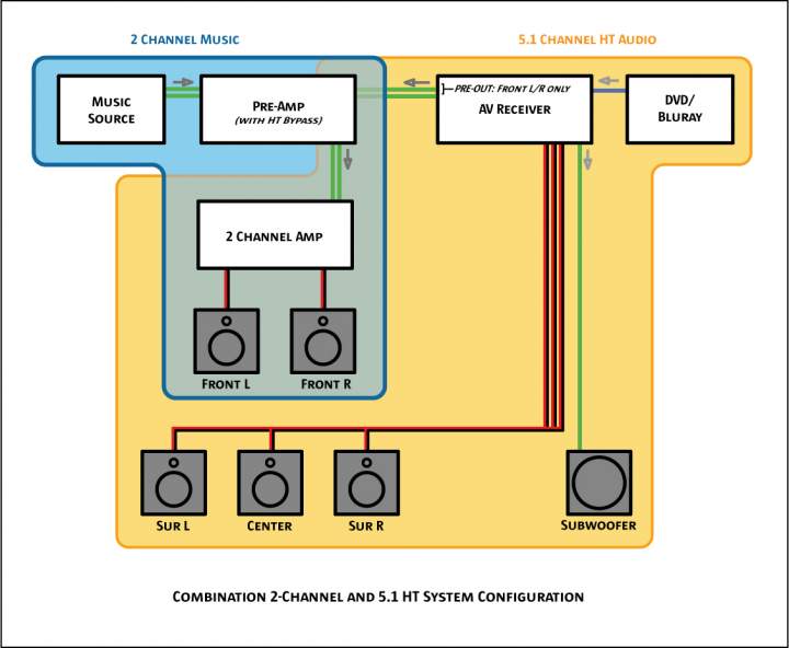 Music AV combo2