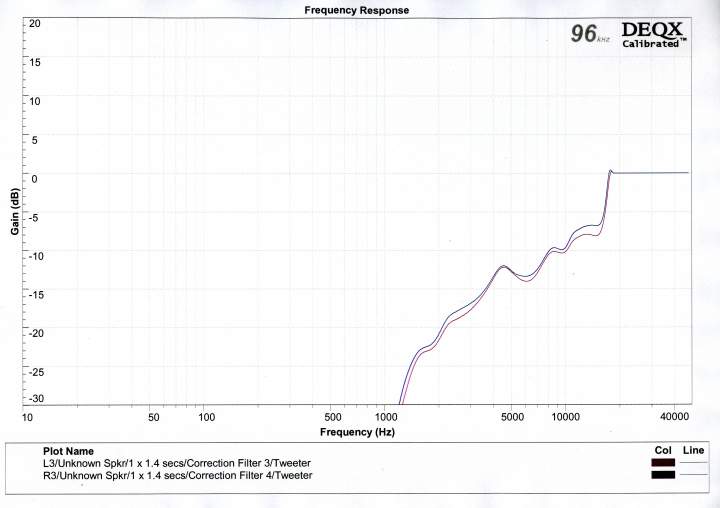 DE250 compensation