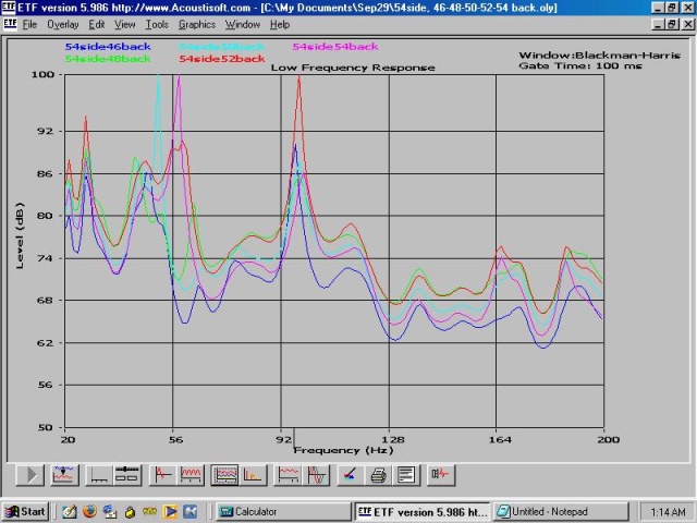 Bass response curves