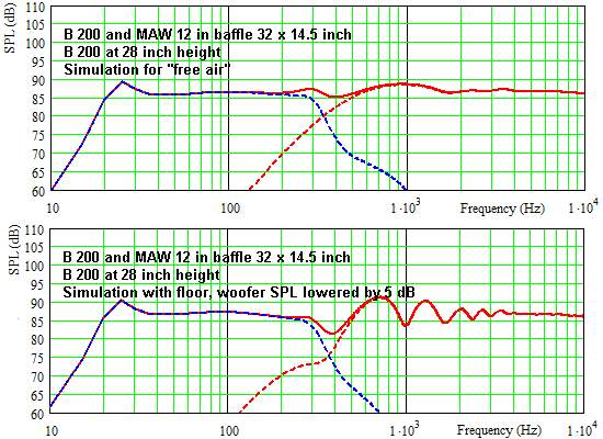 Response for U frame and OB frre air and with floor