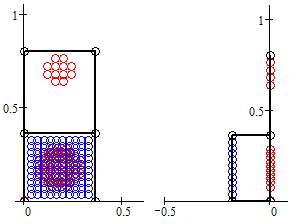 Size of U frame and OB