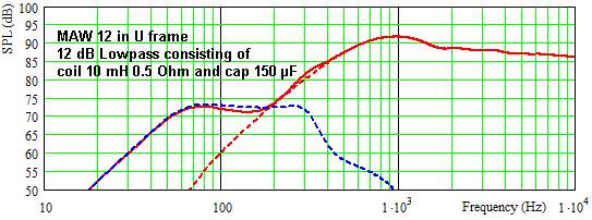 U frame response with better TSP and passive LP filter