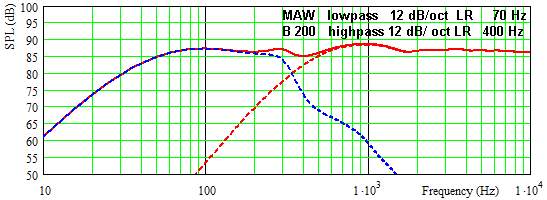 active Xover 12 dB/oct MAW12 B200