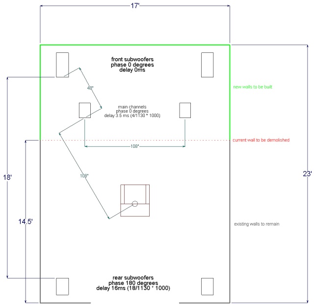 planns for room expansion, to accomodate new Alon speakers and possibly double bass array subwoofer setup.