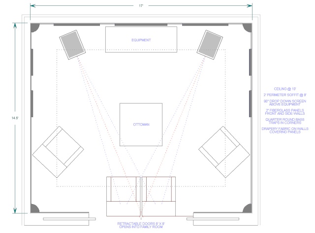 room layout diagram. speakers have enough toe in so that off axis position is the same with each channel in either seat. the tact adds enough time delay to the further channel to perfectly balance the image. time delay makes a much more dramatic differ