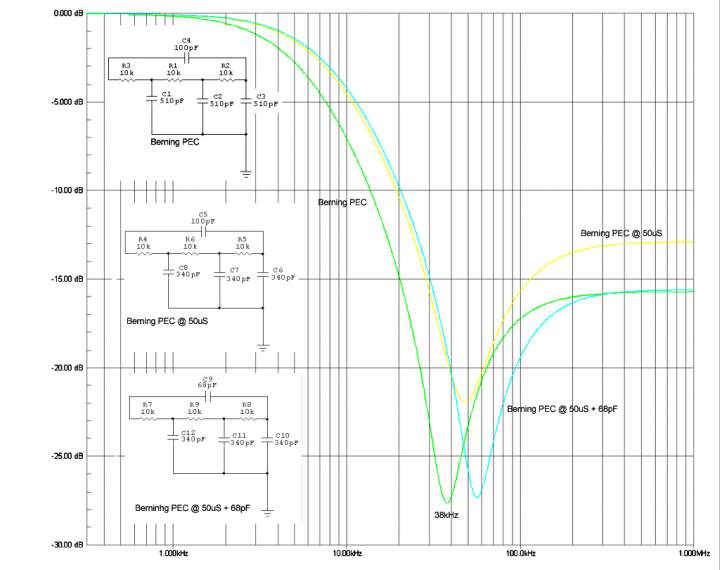 FM3 PEC graphs