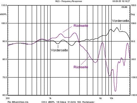 Vifa 10 BG 120 in OB front/rear