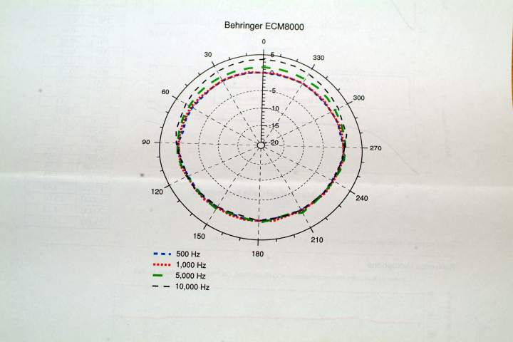 ECMgraph3