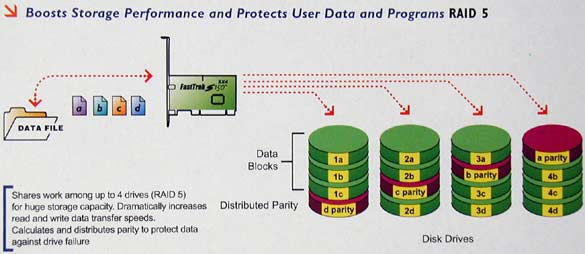 raid 5-scheme