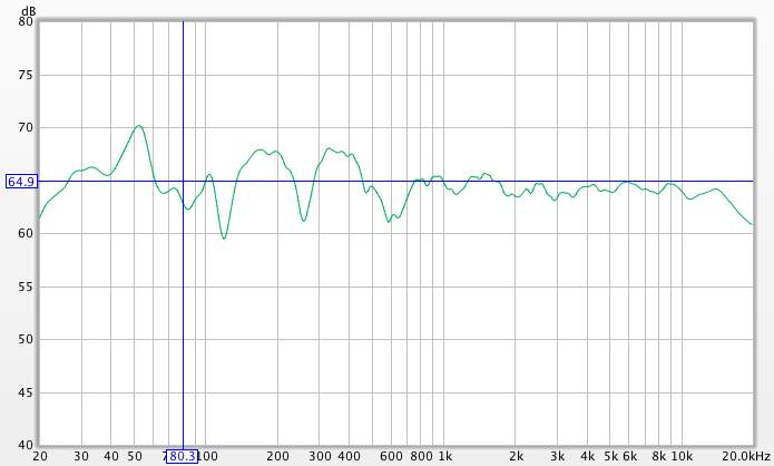 In-room response of first Francesca prototype.