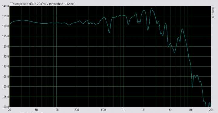 Dipole15 2inches Artasweep