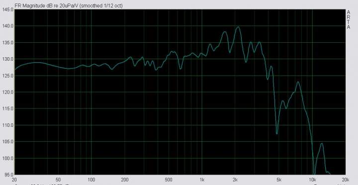 Dipole15 6inches Artasweep