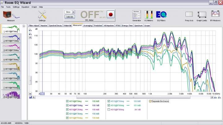 Dipole15 6inches offaxissweeps REQ