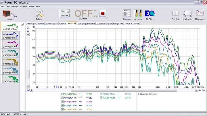 Dipole15 12inches offaxissweeps REQ