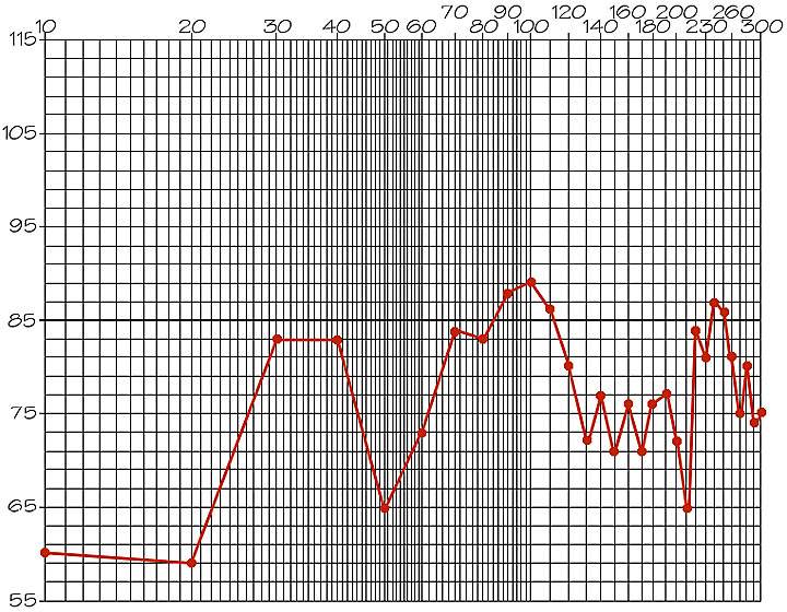 RT test graph01