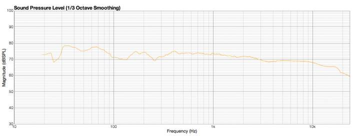 In room response with 200ms window