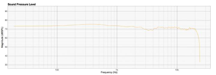 outdoor 2m - 2ms no smoothing