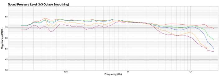 SANE9 - Outdoor Polar Response 1.5m w GEQ