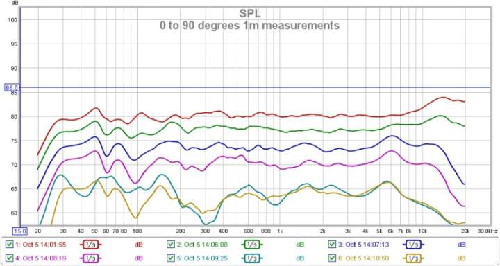 axis response ob