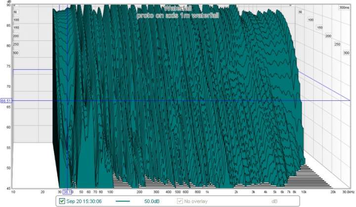 proto 1 waterfall