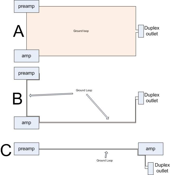 Three ground loop scenarios