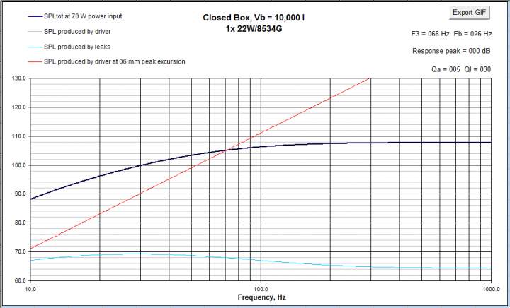 22W-8534G response in OB