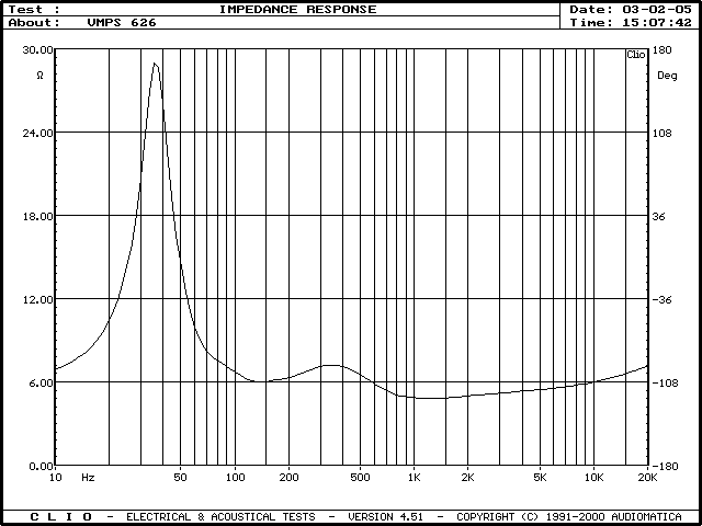 Impedance curve measured by Rick