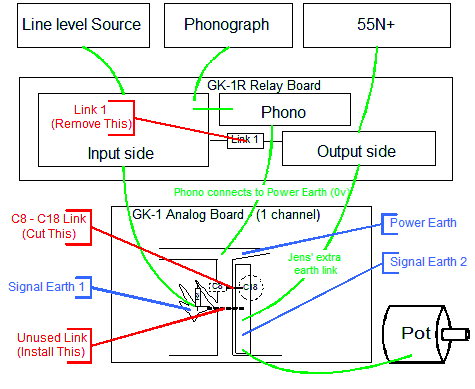 GK-1R modified earthing scheme