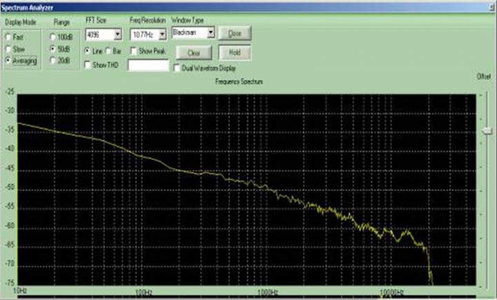 Pinknoise graph