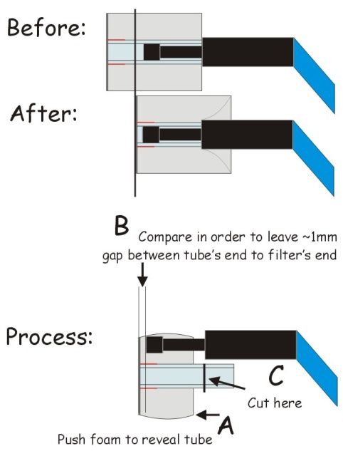 Etymotic Tube